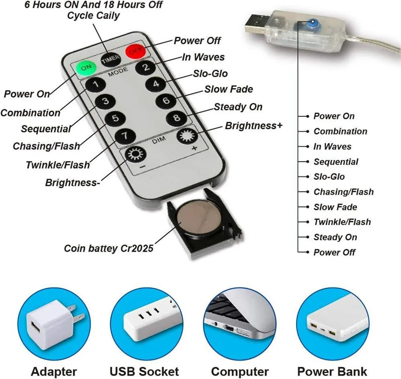 Weihnachtsbeleuchtung, LED-Feen-Lichterkette, Vorhang, Lichter, 8-Modus, Fernbedienung, USB, Girlande, Weihnachtsdekoration für Zuhause, Urlaub, Neujahr, Lampe